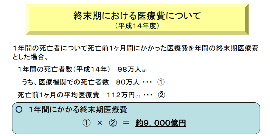 終末期医療の資料