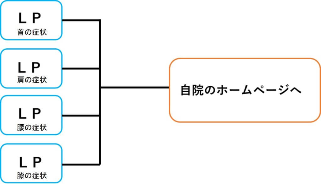 LPの説明
