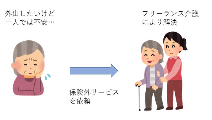 フリーランス介護