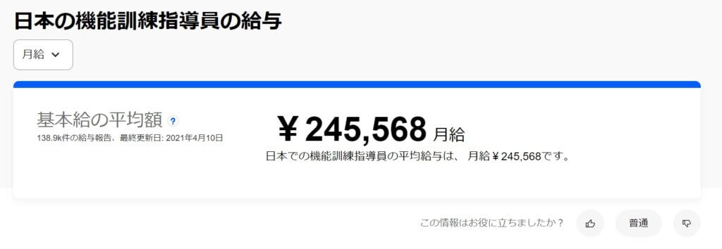 参考:indeedにおける機能訓練指導員の平均給料