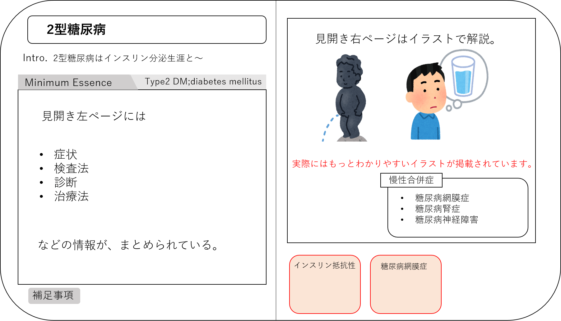 柔整 鍼灸学生向け 一般臨床はこれでok ビジュアルノート を徹底レビュー のまどセラピスト Webライター